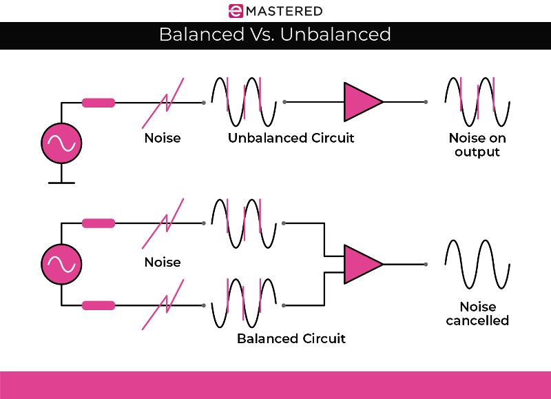 Tipos de cables de audio La guía definitiva